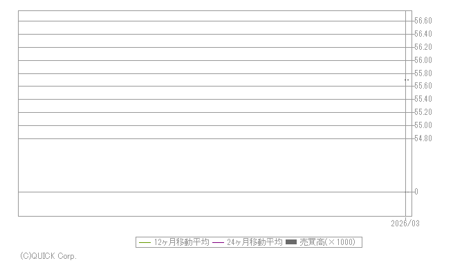 香港銘柄検索 みずほ証券