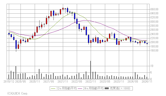 香港銘柄検索 みずほ証券