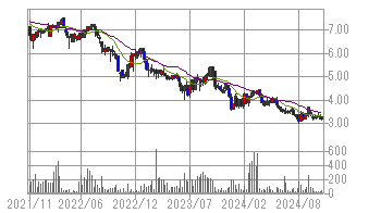 香港銘柄検索 みずほ証券