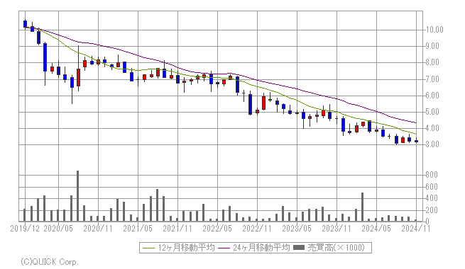 香港銘柄検索 みずほ証券