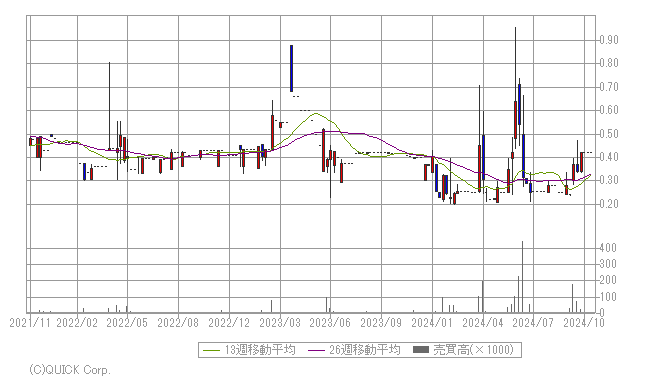 香港銘柄検索 みずほ証券