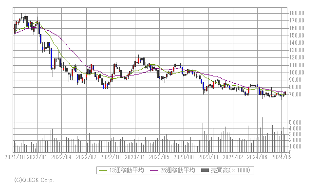 米国銘柄検索 みずほ証券