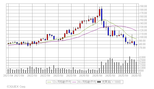 米国銘柄検索 みずほ証券