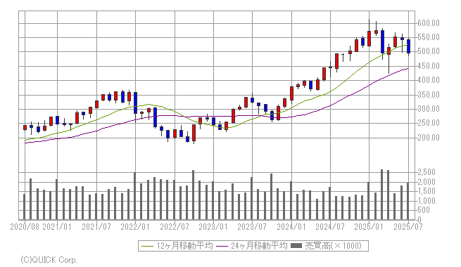 米国銘柄検索 みずほ証券