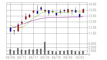 米国銘柄検索 みずほ証券