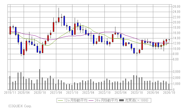 米国銘柄検索 みずほ証券