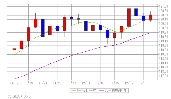 外国為替 シンガポールドル みずほ証券