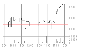 香港銘柄検索 みずほ証券