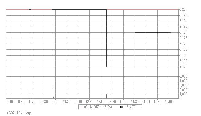 香港銘柄検索 みずほ証券