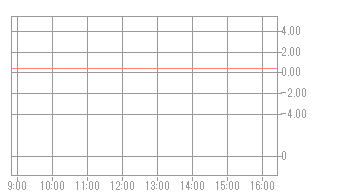 香港銘柄検索 みずほ証券