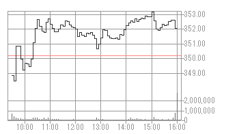 米国銘柄検索 みずほ証券