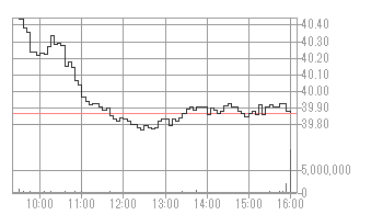 米国銘柄検索 みずほ証券