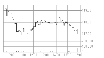 米国銘柄検索 みずほ証券