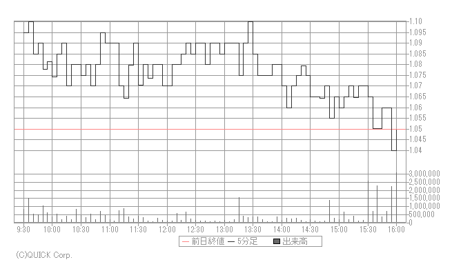 米国銘柄検索 みずほ証券