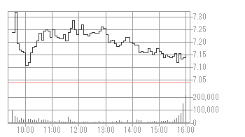 米国銘柄検索 みずほ証券