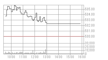米国銘柄検索 みずほ証券