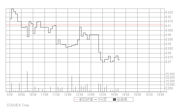 米国銘柄検索 みずほ証券