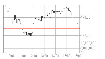 米国銘柄検索 みずほ証券