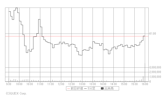 米国銘柄検索 みずほ証券