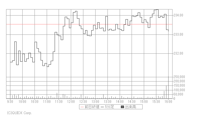株価 ゼットスケーラー