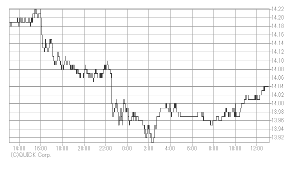 外国為替 スウェーデンクローナ みずほ証券