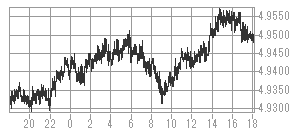 外国為替 タイバーツ みずほ証券